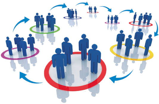 desenvolvimento de pessoas