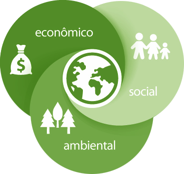 tripe-sustentabilidade-curso-blog